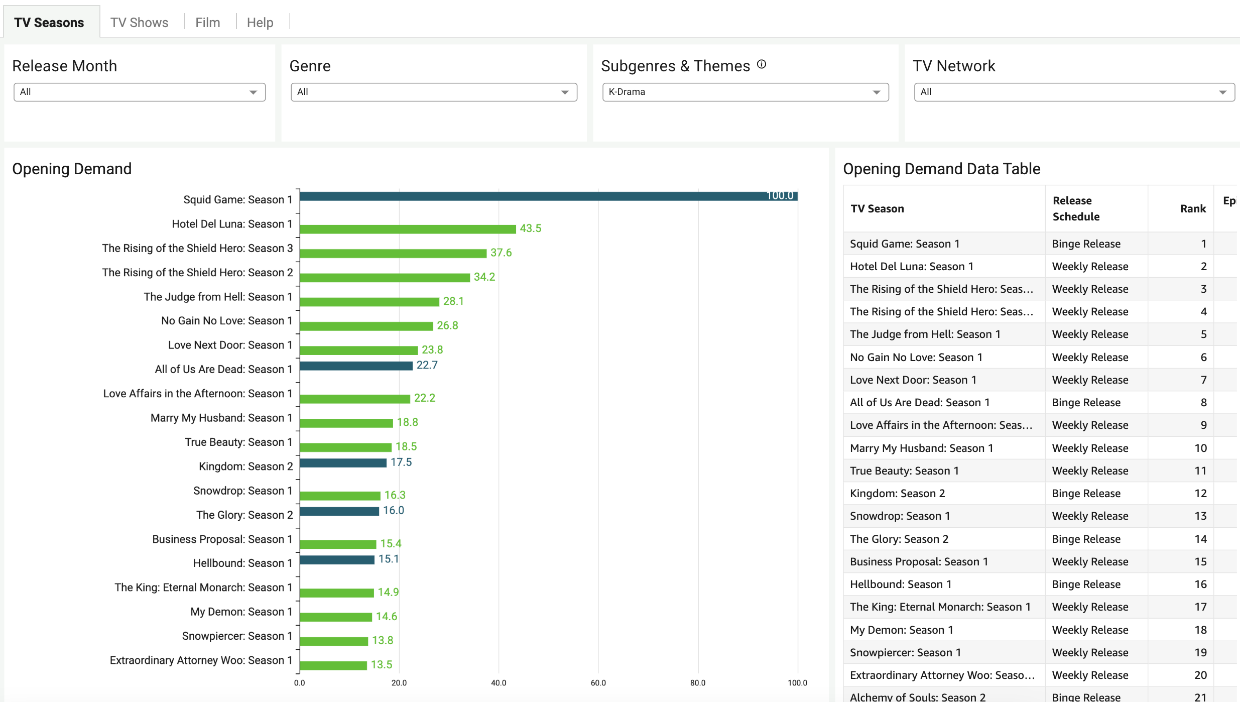 Introducing Opening Demand: Instantly Compare Worldwide TV Series Demand