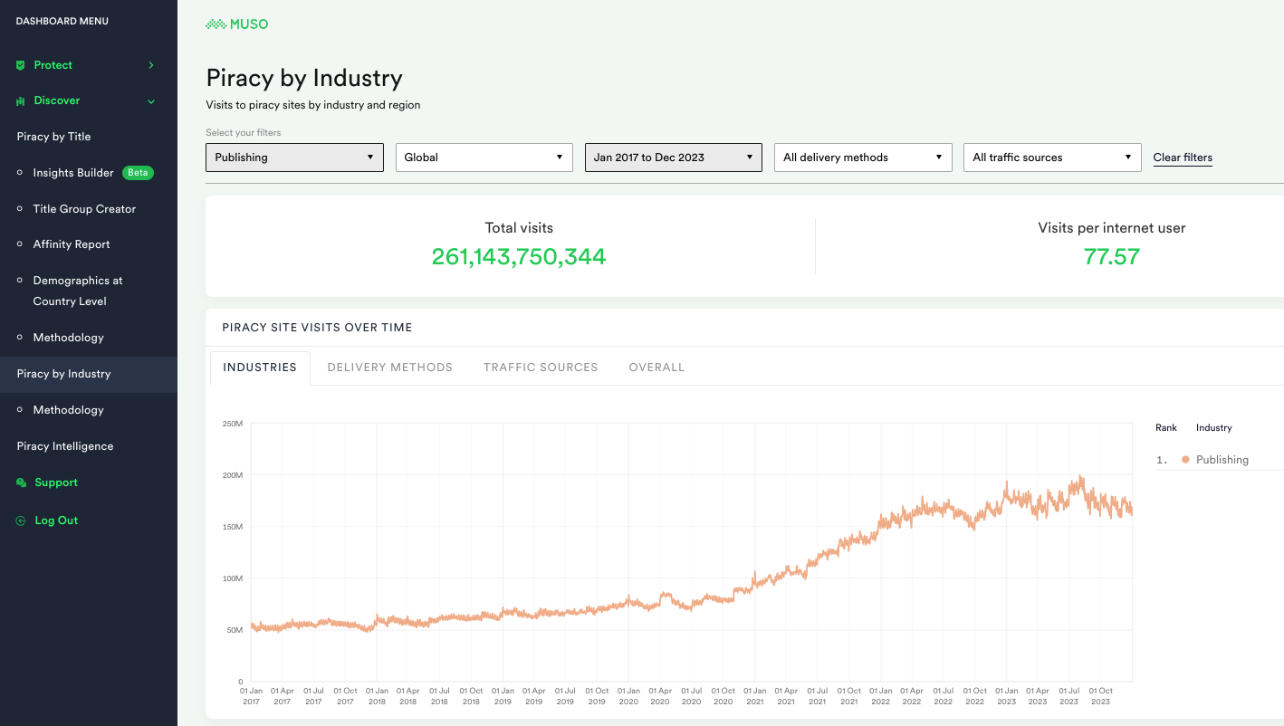 PBI-Publishing Industry2