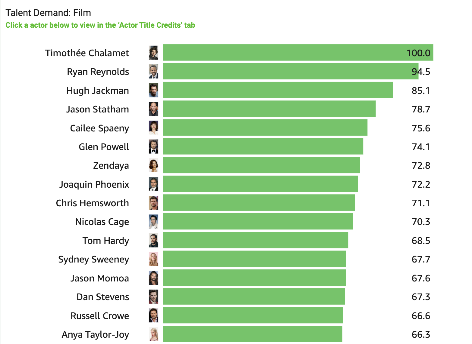 Introducing Talent Demand: A Game-Changer for Casting, Licensing, and Marketing