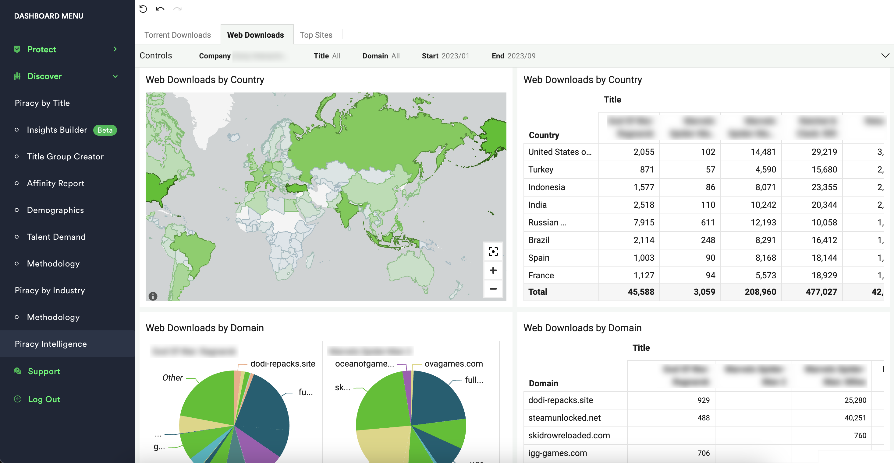 NEW: MUSO Piracy Intelligence for Content Protection Teams